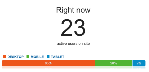real-time-traffic-in-analytics