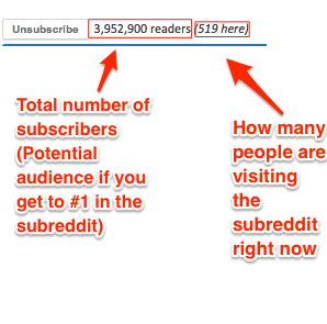redditaudience