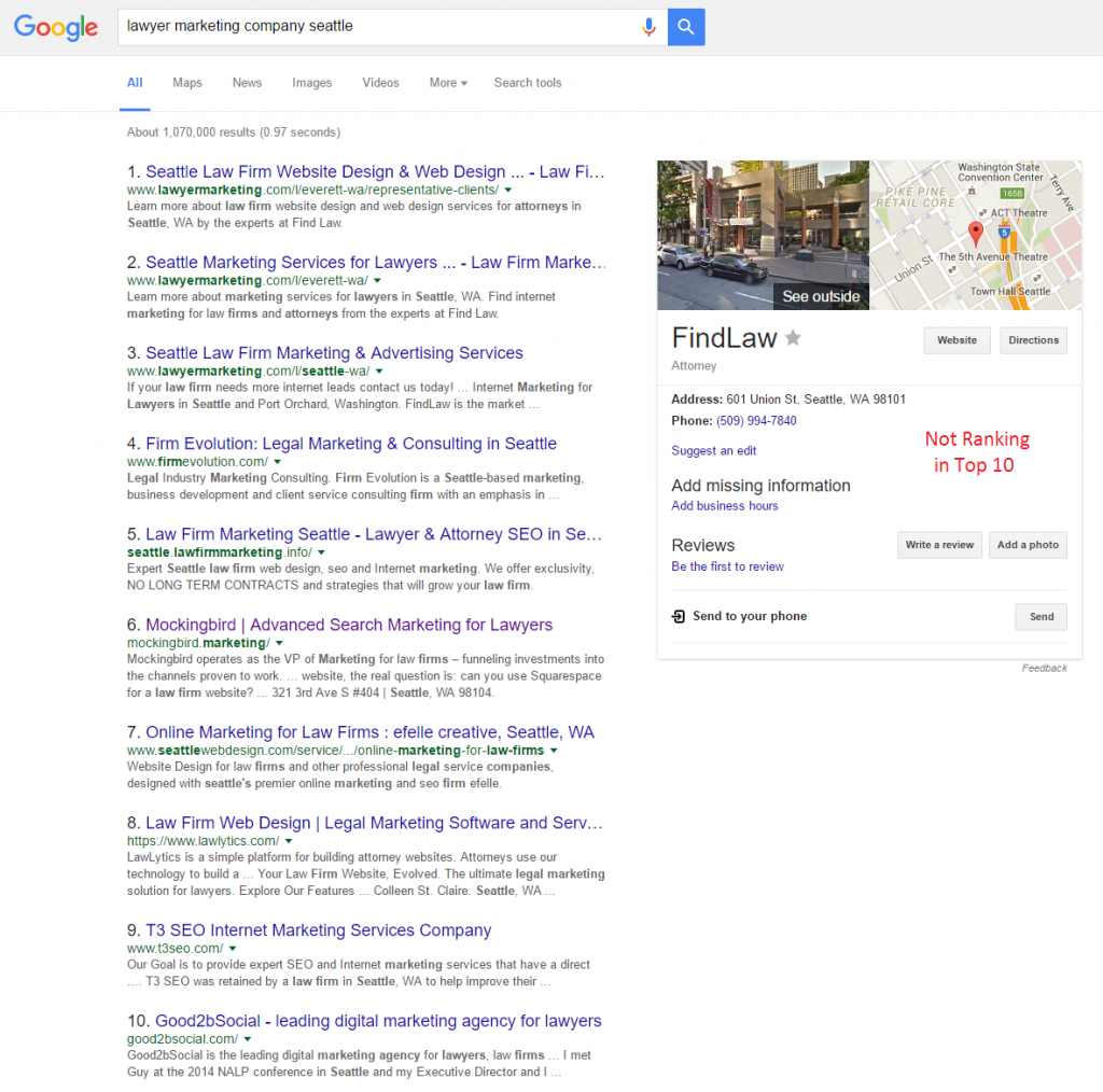 ranking - knowledge graph