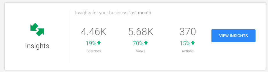 Google My Business Insights Numbers
