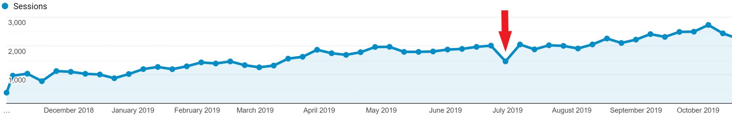 content strategy analytics 