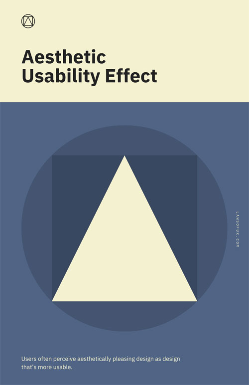 Laws of UX Series: Aesthetic Usability Effect, Doherty Threshold and ...