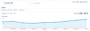 Seattle Criminal Defense Law Firm Organic Traffic Pre and Post COVID-19